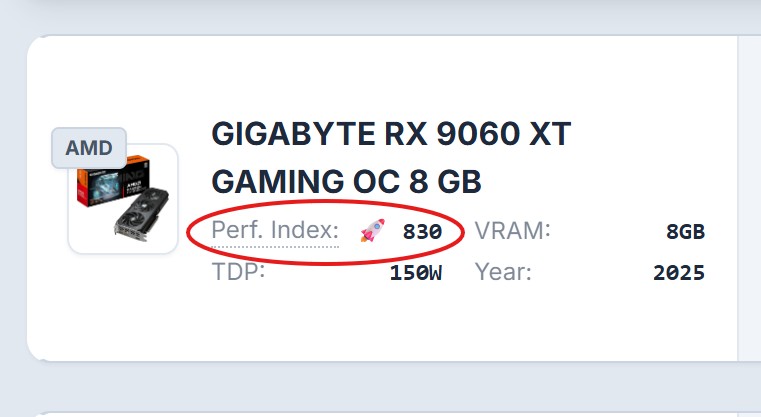 Performance Index Column